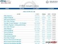 ppmaltd.co.uk